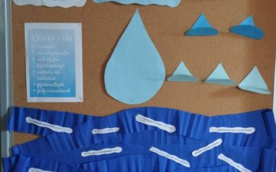 Víz világnapja / Svjetski dan voda